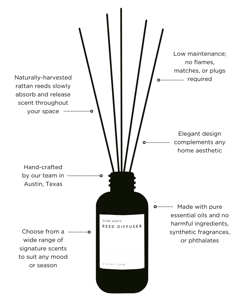 Shangri-La - Reed Diffuser (Eucalyptus + Lavender + Lemongrass)